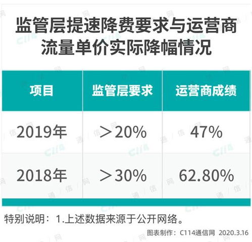 緊握無限流量卡的機(jī)遇，規(guī)避監(jiān)管風(fēng)險(xiǎn)