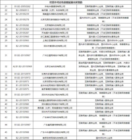 工信部加強(qiáng)行業(yè)監(jiān)管，依法注銷(xiāo)383家企業(yè)跨地區(qū)增值電信業(yè)務(wù)許可