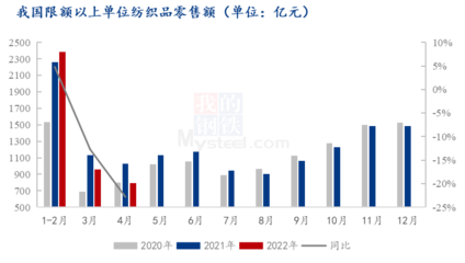 內外訂單不佳，棉花承壓格局延續(xù)——針紡織品銷售形勢解析