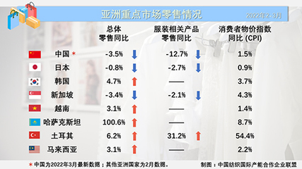 紡織服裝周刊 探索針紡織品銷售的新路徑與市場趨勢