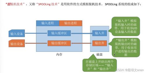 操作系統(tǒng)內(nèi)核的I/O核心子系統(tǒng)及其關(guān)鍵技術(shù) 從緩沖到衛(wèi)星系統(tǒng)集成